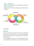 그림책 책놀이 55 | 송현지 외 | 알라딘 그림책 책놀이 55 | 송현지 외