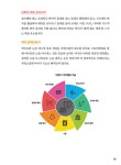 그림책 책놀이 55 | 송현지 외 | 알라딘 그림책 책놀이 55 | 송현지 외