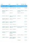 [중고] 춘추좌전 : 알라딘