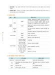 2026 중식조리기능사 필기 | 국가자격시험연구회 | 알라딘 2026 중식조리기능사 필기 | 국가자격시험연구회
