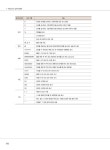 알라딘: [중고] 엑셀 2010 실무와 활용 [중고] 엑셀 2010 실무와 활용