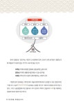[전자책] 한국민요춤 | 이미영 외 | 알라딘 한국민요춤 | 이미영 외