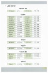 [중고] 회화도 정보도 든든 여행중국어 : 알라딘
