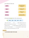 21세기를 발칵 뒤집은 뉴스 문해력 50 | 윤주성 | 알라딘 21세기를 발칵 뒤집은 뉴스 문해력 50 | 윤주성