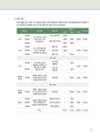 북경대 HSK 7-9급 실전모의고사 5회분 | 류윈.허샤오환.장안 | 알라딘 북경대 HSK 7-9급 실전모의고사 5회분 | 류윈.허샤오환.장안