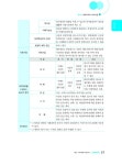 2014 이패스 재경관리사 핵심요약 및 문제풀이 | 노희양.원광진 | 알라딘 2014 이패스 재경관리사 핵심요약 및 문제풀이 | 노희양.원광진