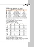 적중 TOP 무인멀티콥터 드론(DRONE) 필기 80테마 기출 348제 | 권영식 | 알라딘 적중 TOP 무인멀티콥터 드론(DRONE) 필기 80테마 기출... 