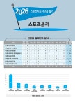 2026 스포츠지도사 2급필기 | 진성태 외 | 알라딘 2026 스포츠지도사 2급필기 | 진성태 외