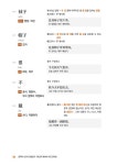 중국어 초고속 연상암기 기초단어 新HSK 4급 단어장 | 중국어 초고속 연상암기 新HSK 단어장 | 제인 킴 | 알라딘 중국어 초고속 연상암기... 
