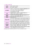 2026 EBS 랜드하나 공인중개사 합격서 이종호 부동산학개론 시크릿노트 | 2026 EBS 랜드하나 공인중개사 합격서 | 이종호 | 알라딘 2026 EBS... 