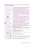 2026 EBS 랜드하나 공인중개사 합격서 송도윤 부동산학개론 10분 합격노트 | 2026 EBS 랜드하나 공인중개사 합격서 | 송도윤 | 알라딘 2026... 