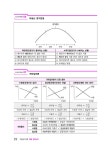 2026 EBS 랜드하나 공인중개사 합격서 송도윤 부동산학개론 10분 합격노트 | 2026 EBS 랜드하나 공인중개사 합격서 | 송도윤 | 알라딘 2026... 