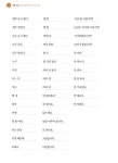 [중고] 송재복의 중국어 300마디 무작정 따라하기 : 알라딘
