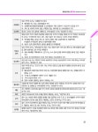 2026 EBS 랜드하나 공인중개사 올인원 요약집 2차 부동산공시법 | 2026 EBS 랜드하나 공인중개사 올인원 요약집 | 랜드하나 공인중개사시험... 