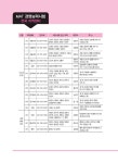 알라딘: SMAT 서비스경영자격 Module C 서비스 운영전략 SMAT 서비스경영자격 Module C 서비스 운영전략