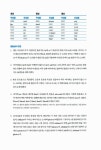 AAT 완전판 (American Accent Training Complete Edition) (본책(한국어판) 1권 + 본책(영문판) 1권 + MP3 CD 1장) : 알라딘