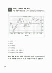 [중고] 나의 트레이딩 룸으로 오라! 스터디 가이드 | 알렉산더 엘더 | 알라딘 [중고] 나의 트레이딩 룸으로 오라! 스터디 가이드 | 알렉산더 엘더