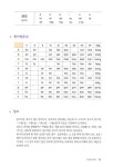 [중고] 301구로 끝내는 중국어회화 - 하 (책 + 테이프 3개) : 알라딘