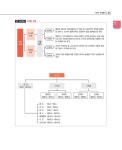 2015 박문각 공인중개사 1차 기본서 민법.민사특별법 : 알라딘