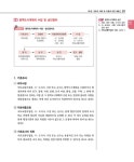 알라딘: [중고] 2015 박문각 공인중개사 2차 기본서 부동산공법 [중고] 2015 박문각 공인중개사 2차 기본서 부동산공법