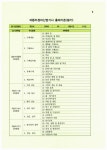 2018 生生한 자동차정비 산업기사 필기 : 알라딘