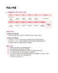 2주 완성 EVAs 토익스피킹 실전모의고사 | Eva | 알라딘 2주 완성 EVAs 토익스피킹 실전모의고사 | Eva