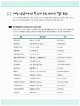 알라딘: 미리보기 - 비즈니스 일본어 회화 & 이메일 핵심패턴 233