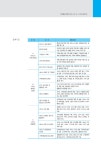 [중고] 2016 국가공인 SMAT 서비스경영능력시험 : Module A 비즈니스 커뮤니케이션 | 국제서비스경영교육원 엮음 | 알라딘 [중고] 2016... 