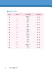 [중고] 이선생 중국어 회화 1 : 알라딘