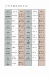 자원풀이로 깨치는 통하는 한자 3000 : 알라딘