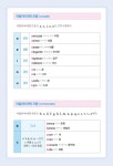 [중고] 테마별 회화 이탈리아어 단어 2500 | 알라딘 [중고] 테마별 회화 이탈리아어 단어 2500