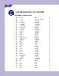 일본어 회화 핵심패턴 233 : 알라딘