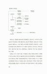 문경 산북의 마을들 : 알라딘
