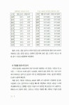 [중고] 운수대통 만세력 : 알라딘