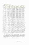 [중고] 운수대통 만세력 : 알라딘
