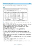 2016 이기적in ITQ 엑셀 Office 2007 (무선) : 알라딘