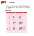 New 토익 단어장 (책 + CD 1장 + 암기용 책갈피) | 알라딘 [중고] Try again! New 토익 단어장 (책 + CD 1장 + 암기용 책갈피)