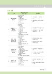 알라딘: 실용 한국어 중급 실용 한국어 중급