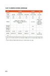 [중고] 원하는 미래가 한눈에 보이는 학과 100 | 동아일보사 콘텐츠기획부 | 알라딘 [중고] 원하는 미래가 한눈에 보이는 학과 100 | 동아일보사... 