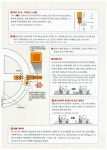 [중고] 2015 기분파 지게차 운전기능사 필기 (실기코스 및 작업요령 수록 (무료동영상 제공) + 최신법령개정 포함 + 시험직전쪽집게 182선)... 