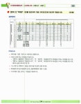 디지털정보활용능력 DIAT - 스프레드시트 | 김휘중.에이스엠이 | 알라딘 디지털정보활용능력 DIAT - 스프레드시트 | 김휘중.에이스엠이