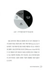 [중고] 금융시장 흐름 읽는 법 | 알라딘 [중고] 금융시장 흐름 읽는 법