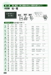 新일본어능력시험 합격포인트 총정리 - N1 문자(한자).어휘 | 新일본어능력시험 합격포인트 총정리 N1 | 마츠모토 노리코 & 사사키 히토코... 