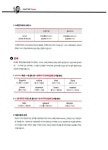 시원스쿨 SOS 스페인어 말하기 첫걸음 : 왕초보 탈출 프로젝트 1탄 : 알라딘