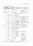 알라딘: [중고] 도시숲 이론과 실제 [중고] 도시숲 이론과 실제