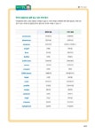 알라딘: [중고] 영어 리스닝 무작정 따라하기 [중고] 영어 리스닝 무작정 따라하기