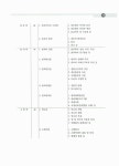 알라딘: 2011 합격 경비지도사 2차 경비업법.경호학.범죄학 2011 합격 경비지도사 2차 경비업법.경호학.범죄학
