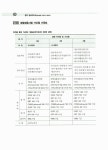 2011 합격 경비지도사 2차 경비업법.경호학.범죄학 | 김순석 | 알라딘 2011 합격 경비지도사 2차 경비업법.경호학.범죄학 | 김순석