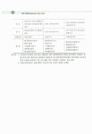 알라딘: 2011 합격 경비지도사 2차 경비업법.경호학.범죄학 2011 합격 경비지도사 2차 경비업법.경호학.범죄학