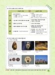 Live 한국사 1~5 세트 - 전5권 | 교과서 인물로 배우는 우리역사 | 윤상석 외 | 알라딘 Live 한국사 1~5 세트 - 전5권 | 교과서 인물로 배우는... 